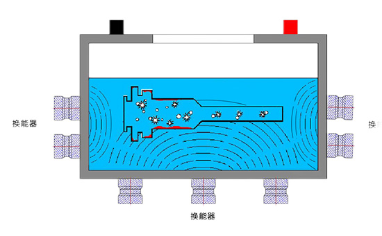 医用器械精密清洗丨超声波清洗机进行了哪些创新